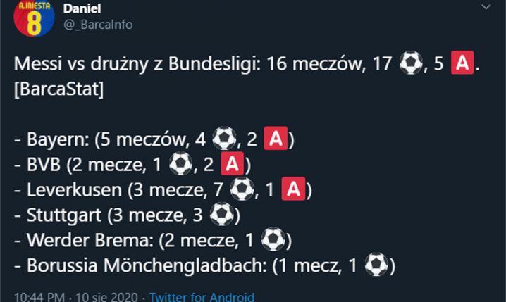 BILANS Messiego z zespołami z Bundesligi!